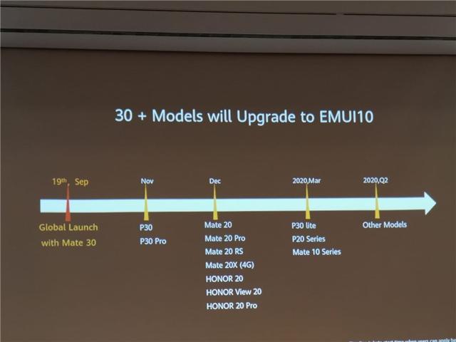 华为emui10更新计划具体时间 30款机型支持更新