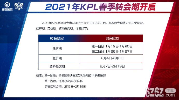 王者荣耀2021年 王者荣耀KPL春季赛转会期开启