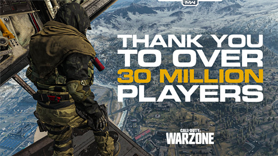 《使命召唤：战区》全球玩家人数超3000万 PC版优化得好评