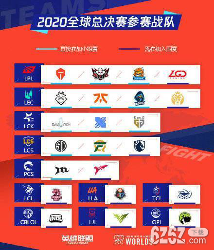 英雄联盟2020全球总决赛9月25日开启 英雄联盟参赛队伍抵达上海
