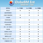 (iDobeBM Ent)家装造价 v2.12.1.0 企业版