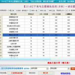 2014辽宁高考志愿辅助系统(本科) v1.4官方版