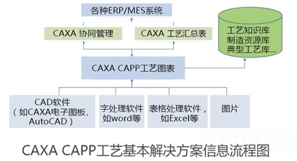 CAXA CAPP工艺图表2020