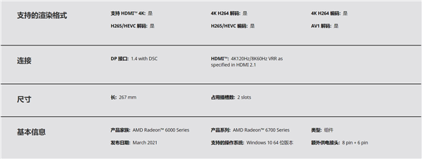 AMD RADEON™ RX 6700 XT显卡驱动